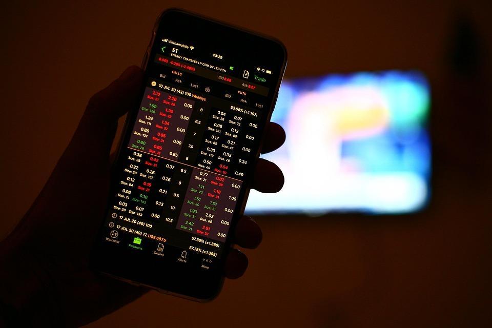 7 Essential Charting Tools Every Trader Must Try