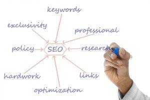 Unlocking the Power of Social Media: Strategies for Business Growth