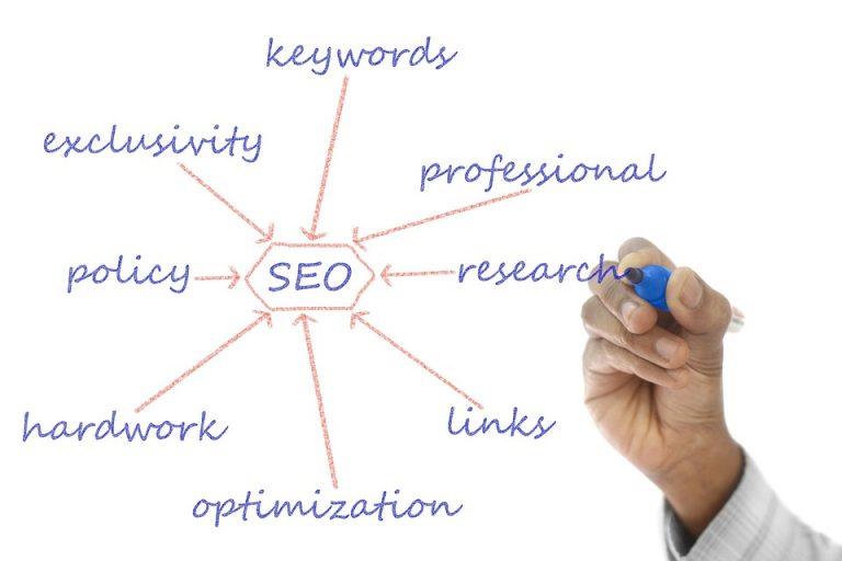 Unlocking the Power of Social Media: Strategies for Business Growth